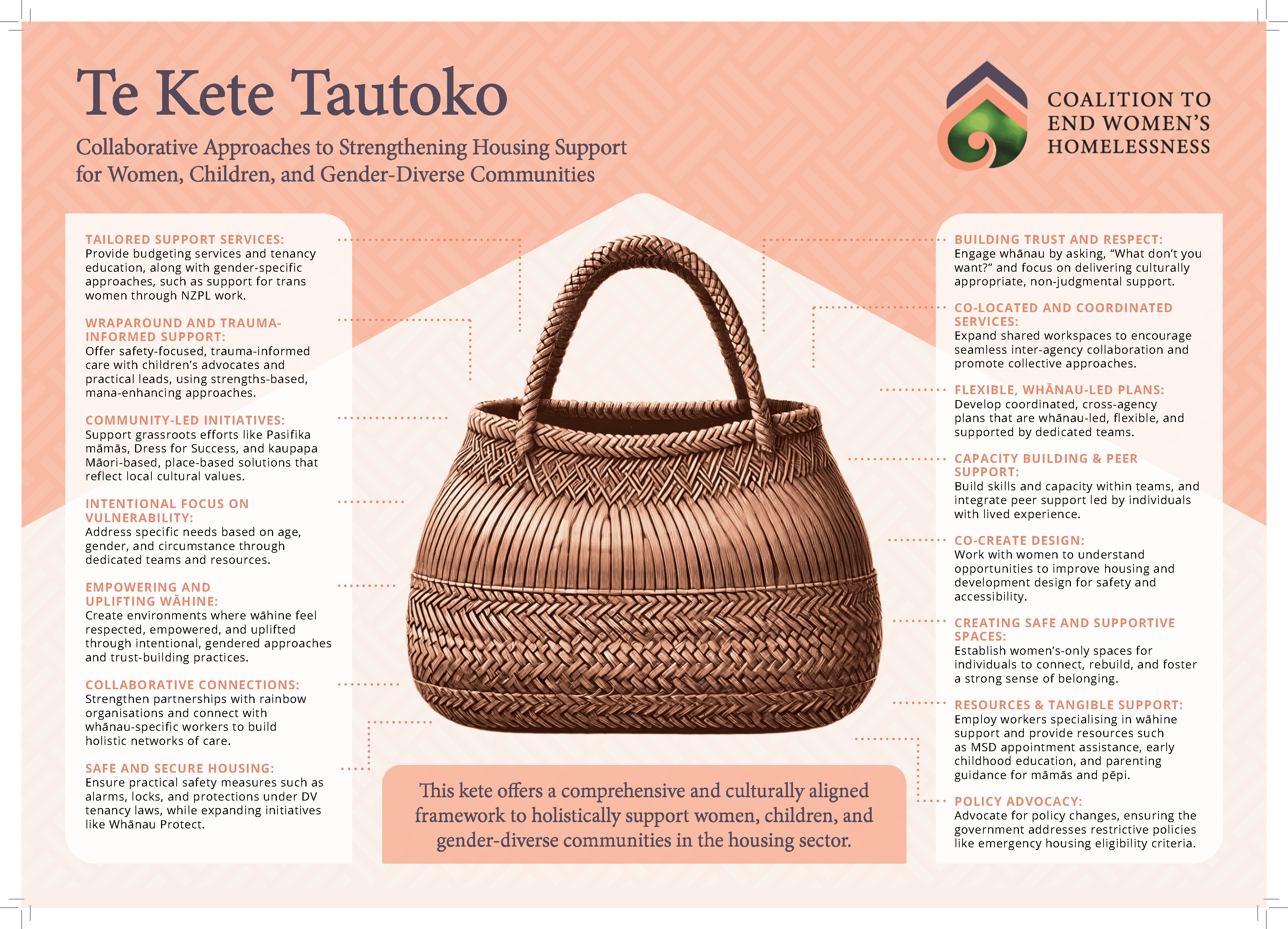 Examples of AraHina’s Māori strategic plan designs featuring kete illustrations and kaupapa-led frameworks for organisations.