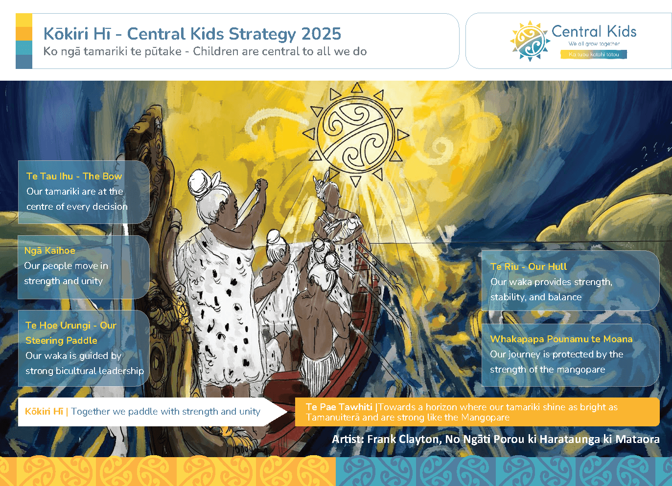Kōkiri Hī strategy visuals by AraHina for Central Kids, highlighting tamariki wellbeing, bicultural leadership, and Māori values.
