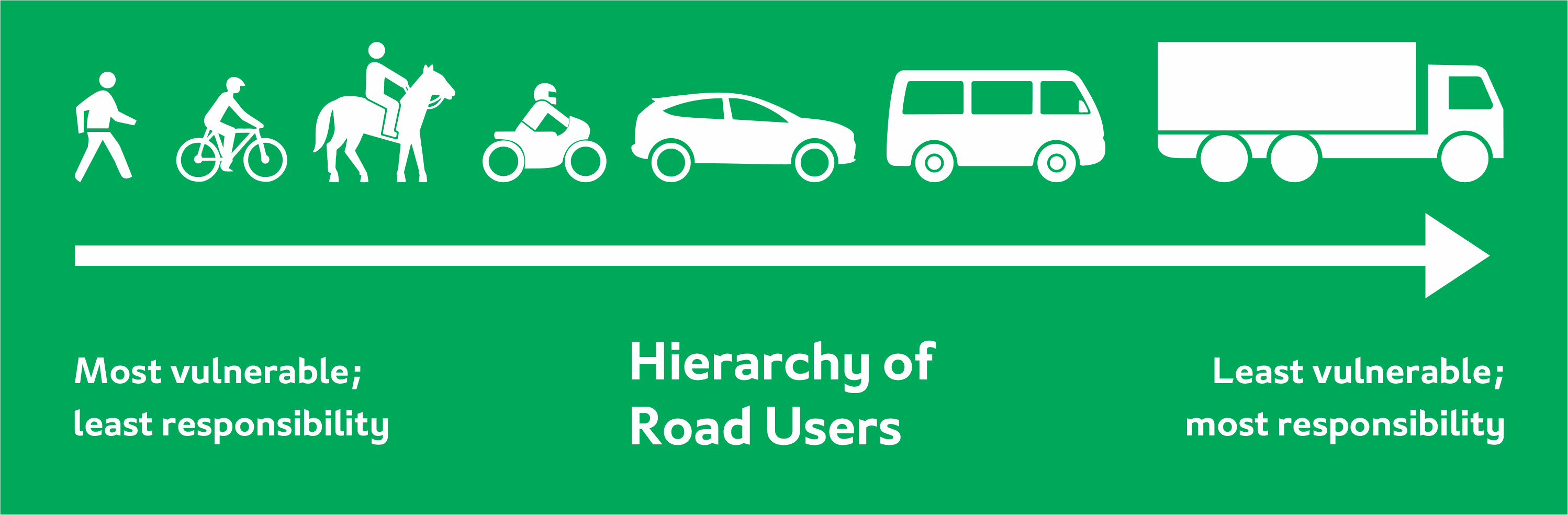 Vulnerable Road Users Hierarchy