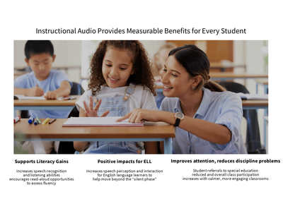 Sound Field Systems