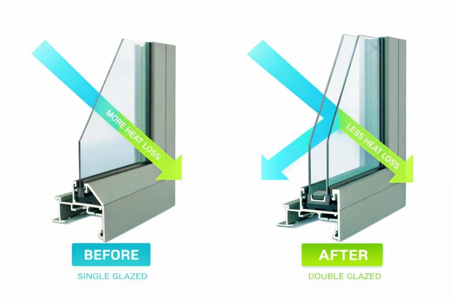 Aluminium retrofit in glass window