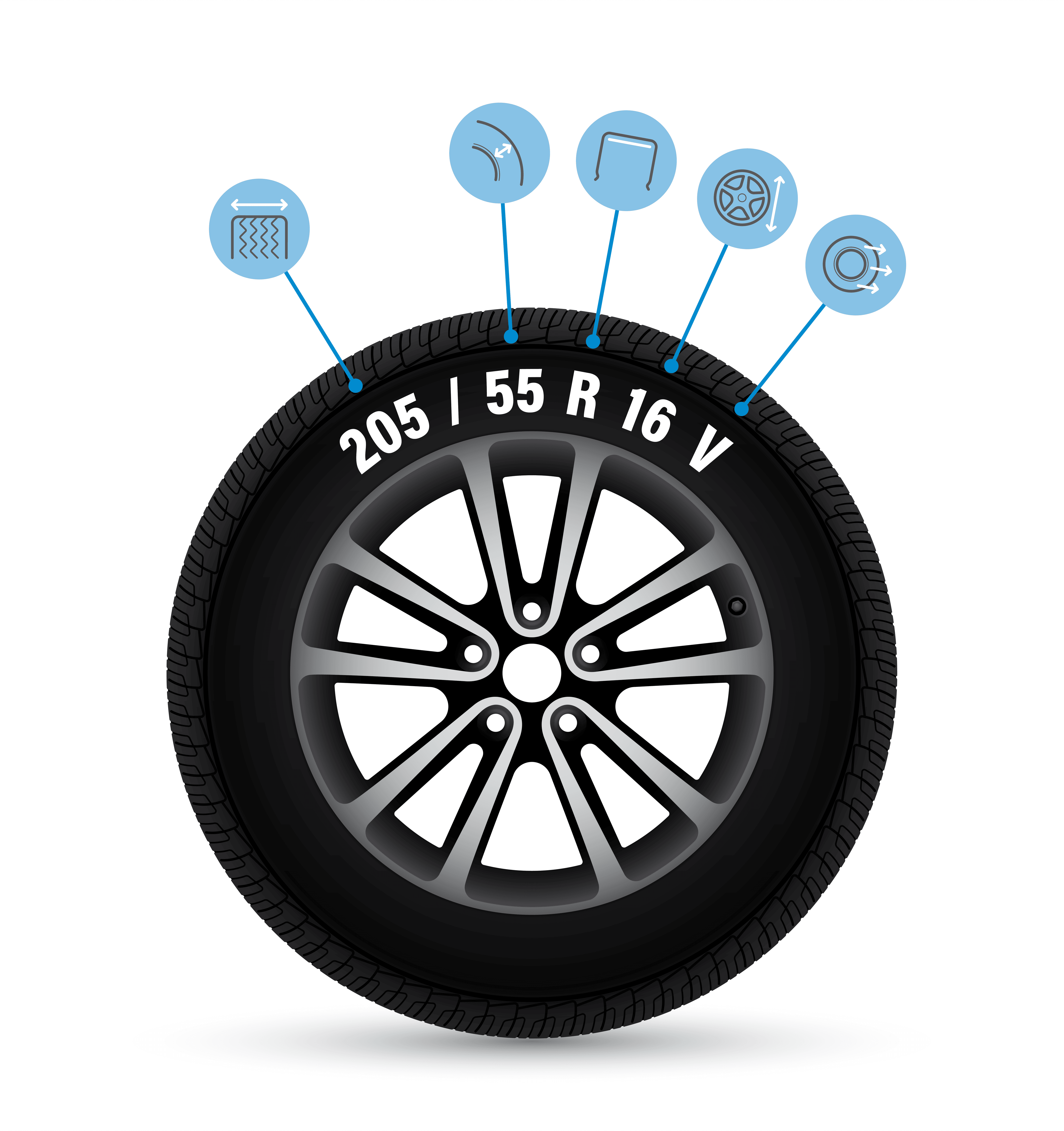 Cambridge Tyre and Alignment - Tyre size measurements