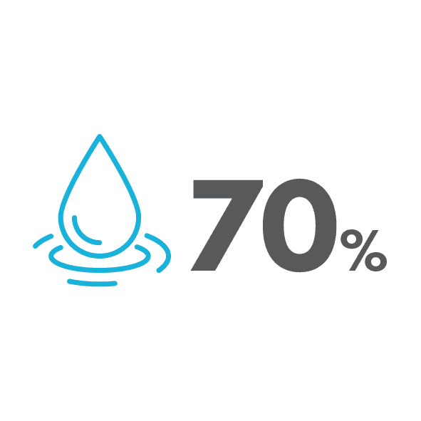 70% of rivers in the waikato have satisfactory overall quality