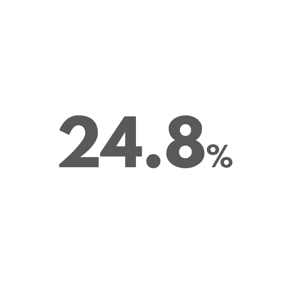 24.8% of New Zealand's energy consumption came from renewables in 2021