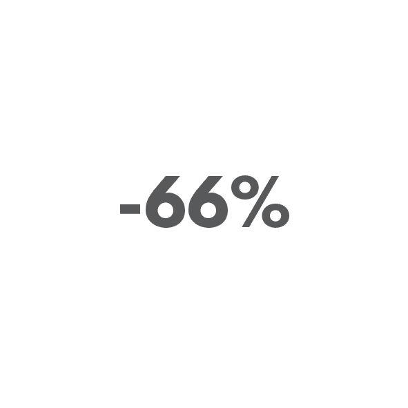 -66% the change in number of affordable and moderately affordable markets in 2021
