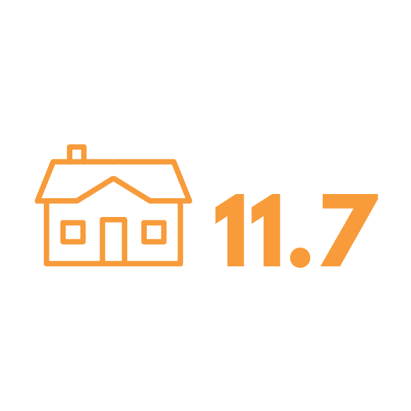 11.7 is the average amount of years for a first home buyer to save a deposit in NZ