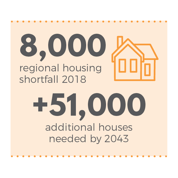 In the Waikato 51,000 additional houses are need by 2043