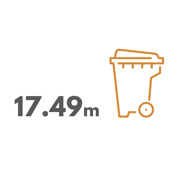There is 17.49m tonnes of waste in NZ per year
