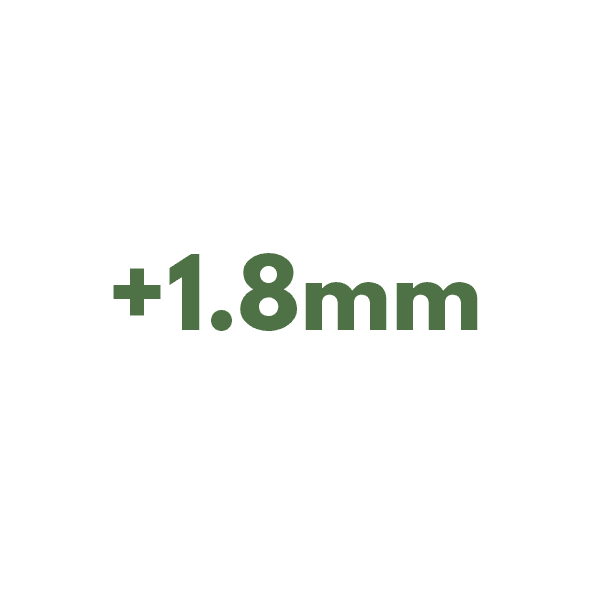 New Zealand's average annual relative seal level rise is up 1.8mm for the 100 years up to 2015