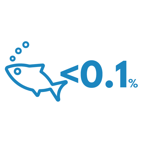 0.1% of the high seas is in implemented and fully highly protected areas