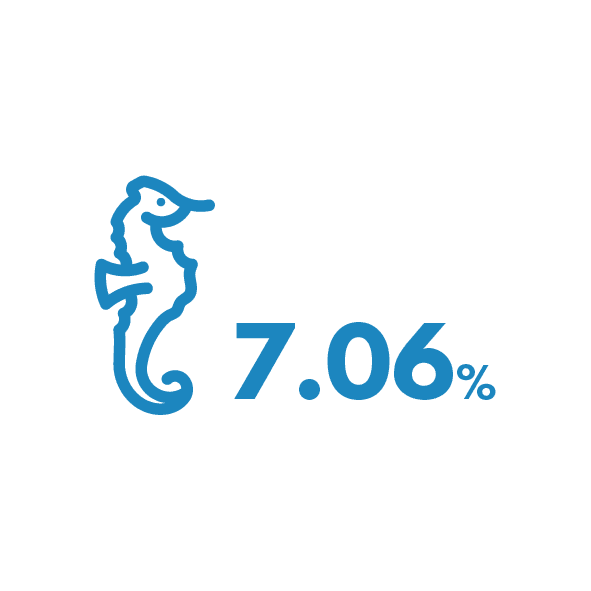 7.06% of our territorial sea in NZ is legally protected marine reserves