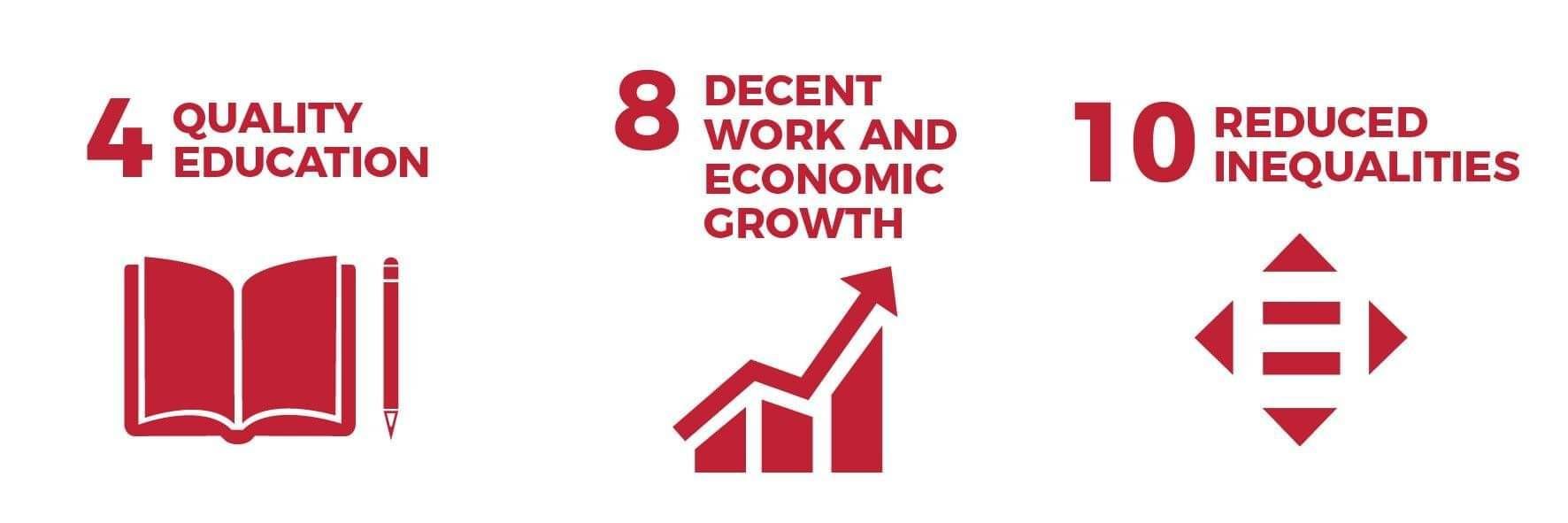 Waikato Wellbeing Project Sustainable Development Goal 4, 8, 10