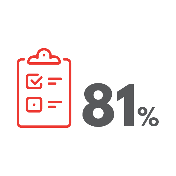 81% and clipboard image