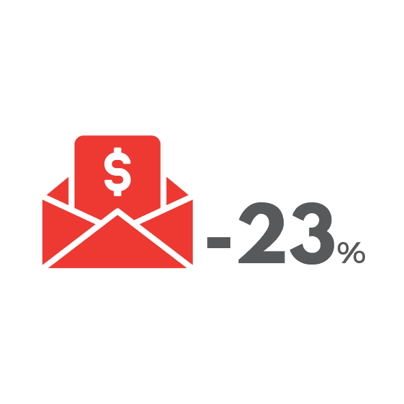 -23% difference in incomes