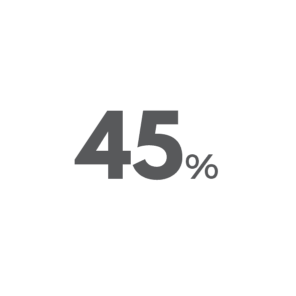 45%