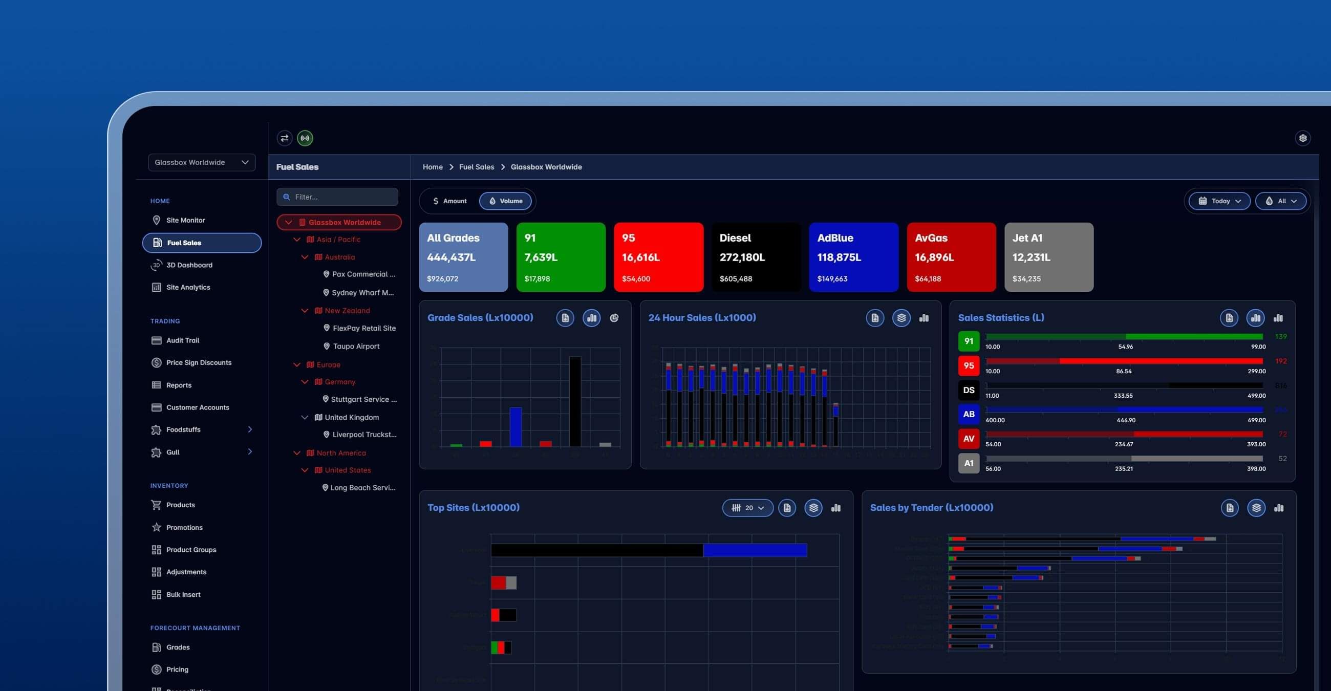 Glassbox fuel network management dashboard showing real-time forecourt monitoring and reporting tools