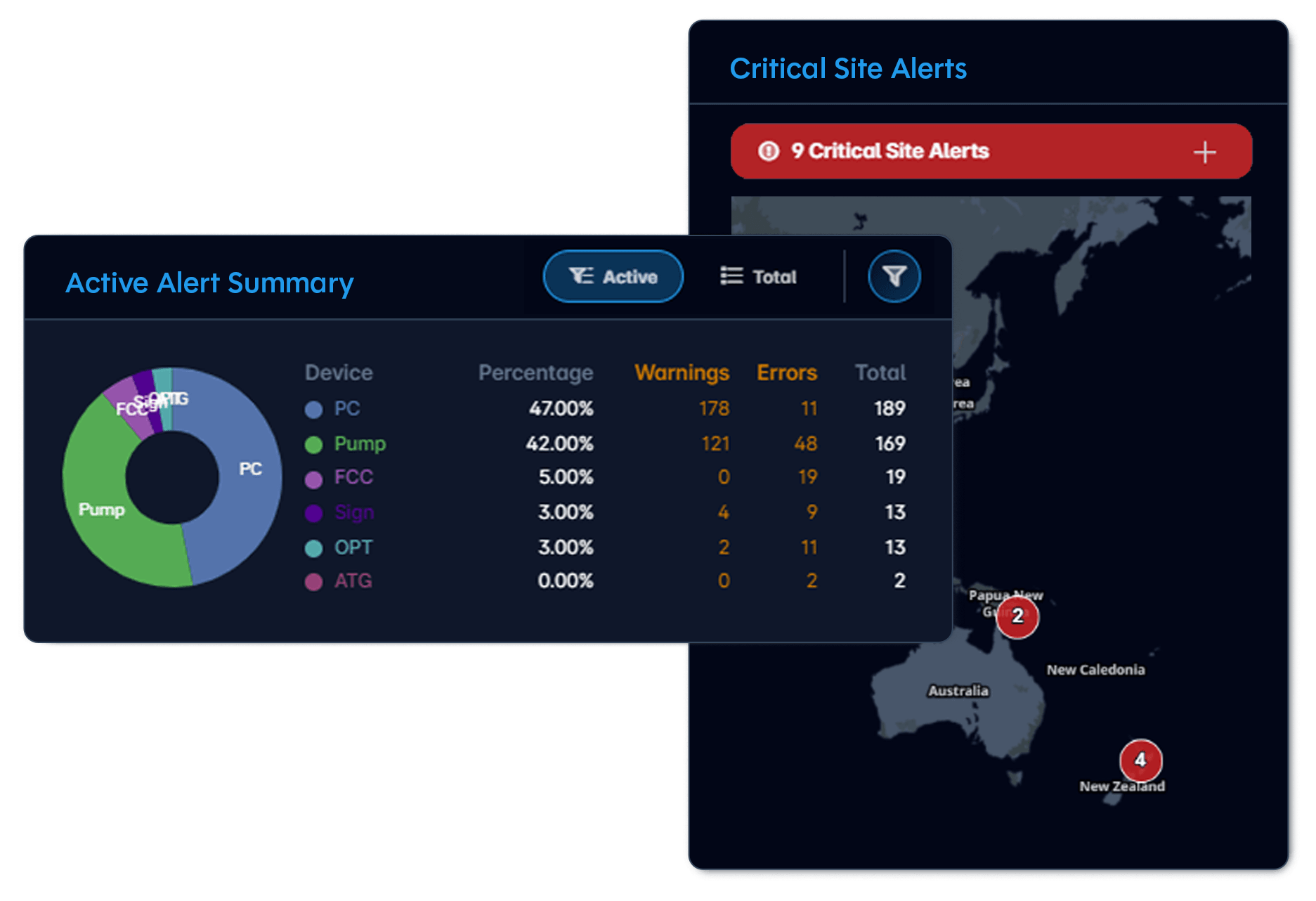 Glassbox dashboard active alert modules