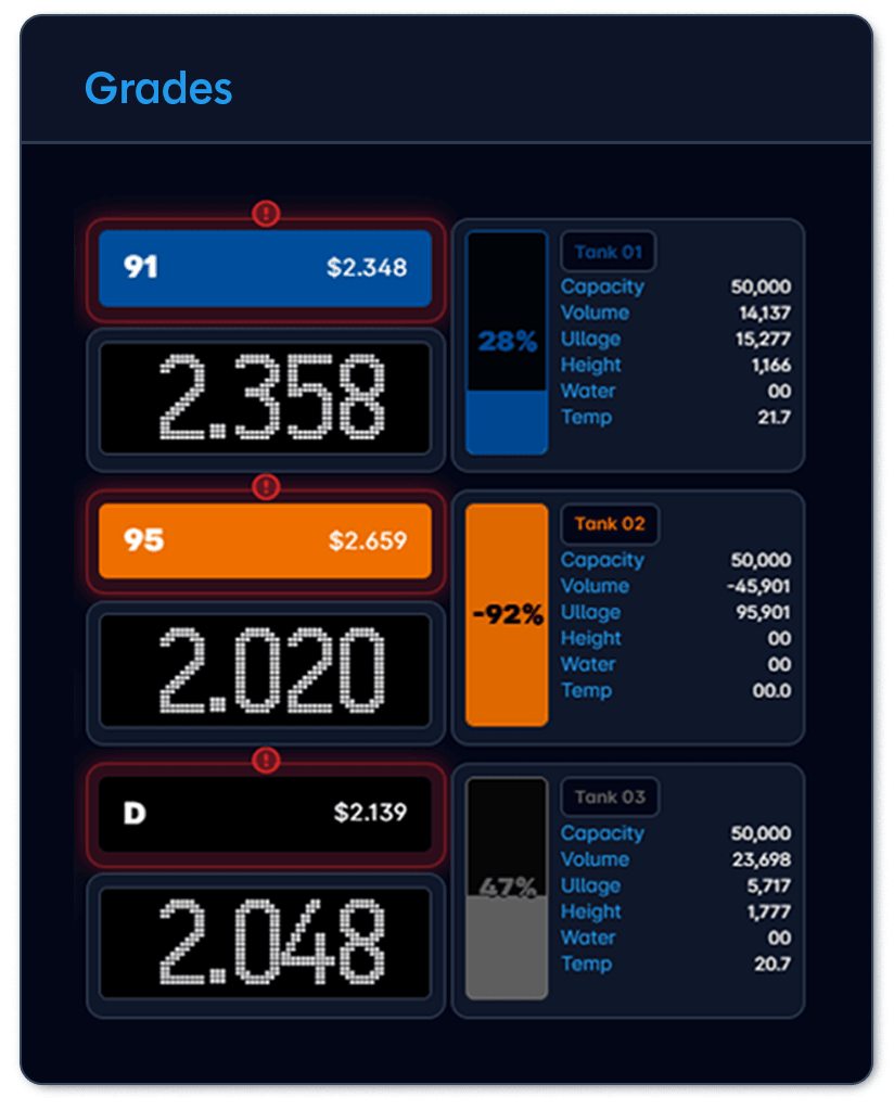 Glassbox dashboard module showing automatic tank gauges