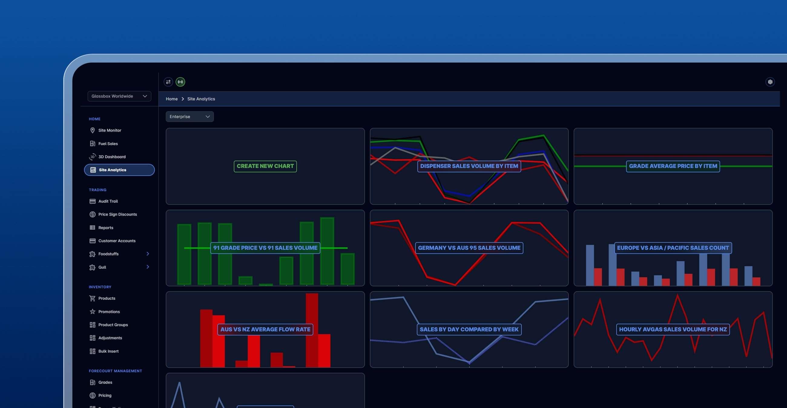 Glassbox Reporting & Analytics dashboard displaying fuel network performance and operational insights
