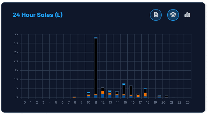 Glassbox dashboard showing sales by time