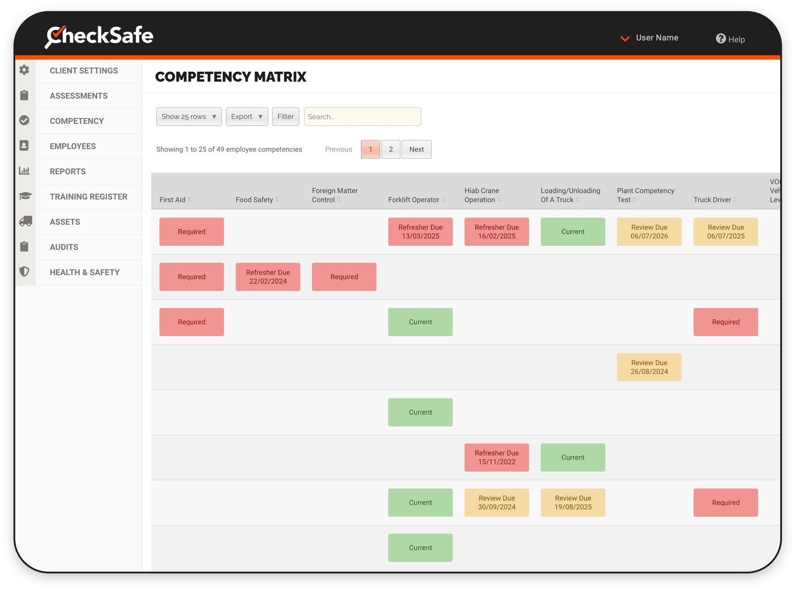 Desktop view on CheckSafe competency matrix dashboard