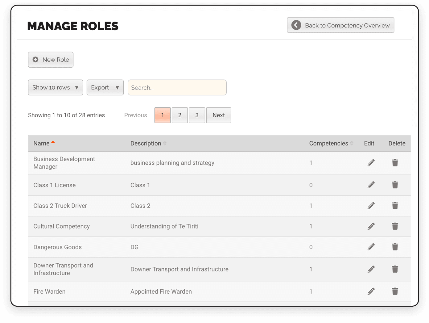 CheckSafe role management screen showing required competencies and assessments for each role