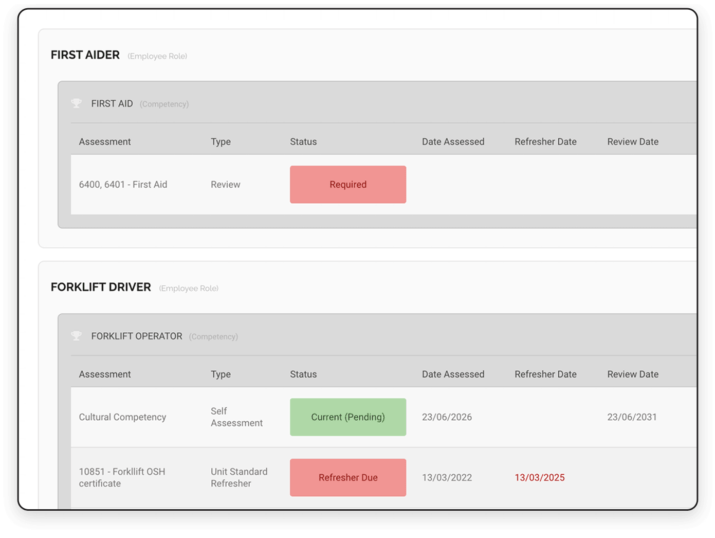 CheckSafe dashboard showing employee training and certificates