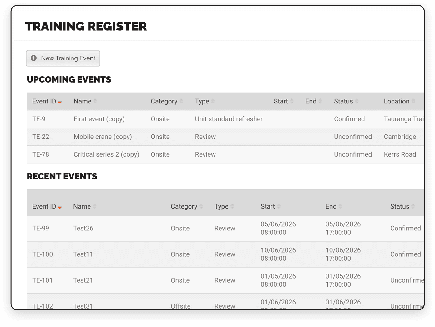 CheckSafe dashboard showing the training register or events used to plan your budget