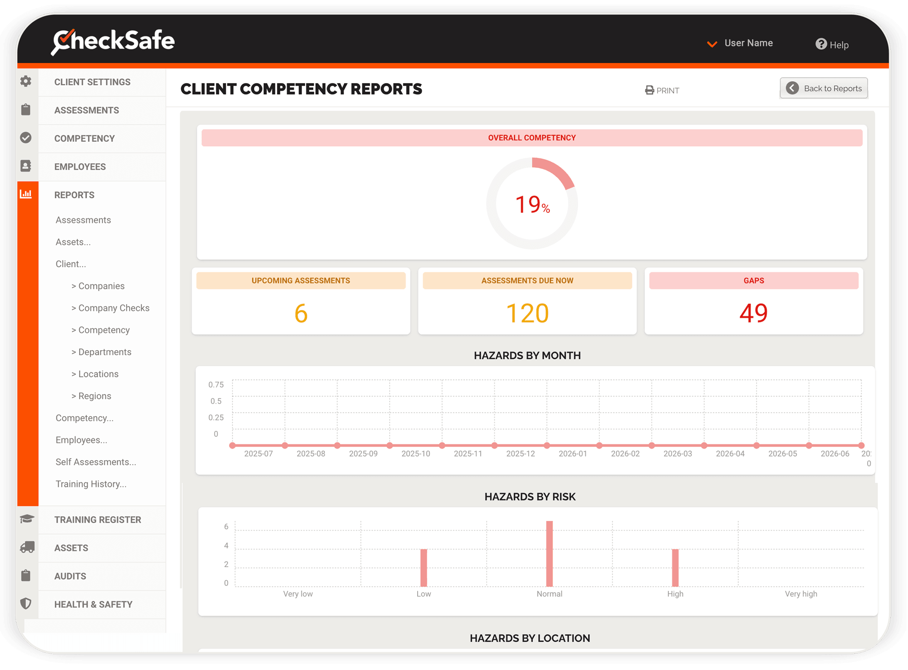 CheckSafe competency management dashboard showing verification of competency results and workforce status