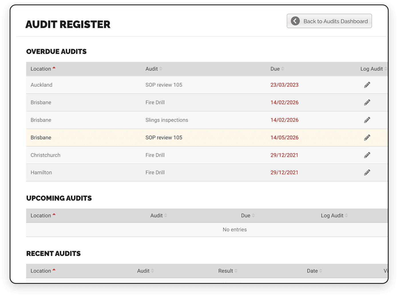 CheckSafe audit trail showing records of competency assessments and verification activity