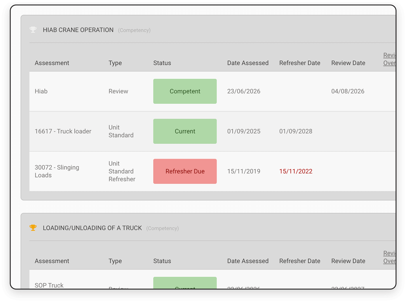 CheckSafe competency screen showing current and expired worker qualifications