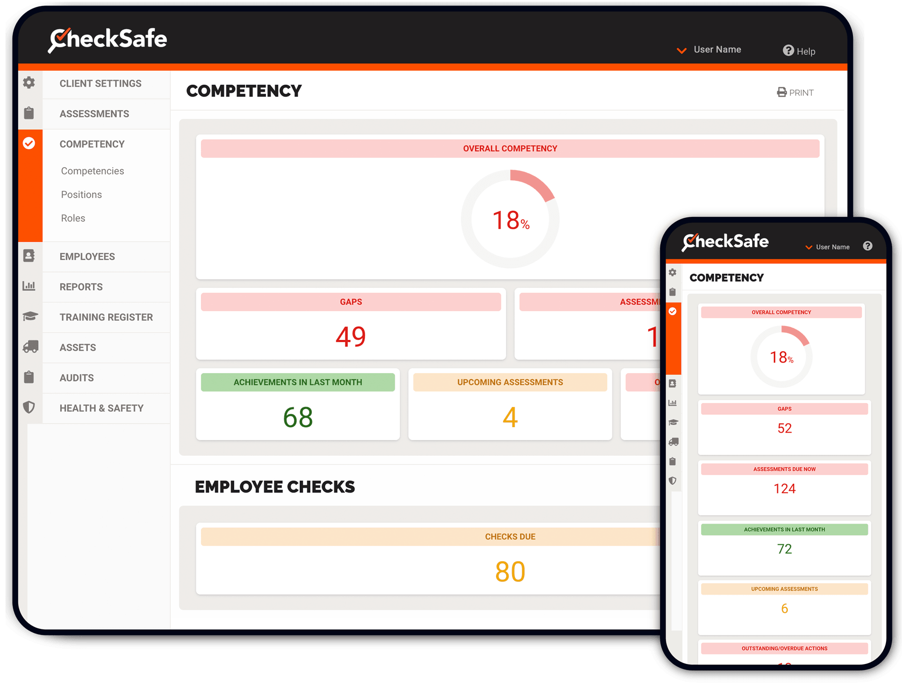 CheckSafe competency management dashboard shown on desktop and mobile devices