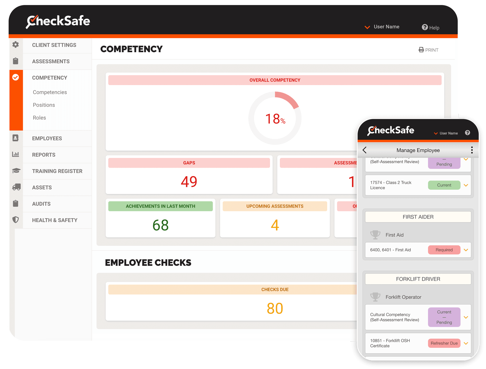 CheckSafe competency dashboard showing a whole workforce overview on desktop and mobile