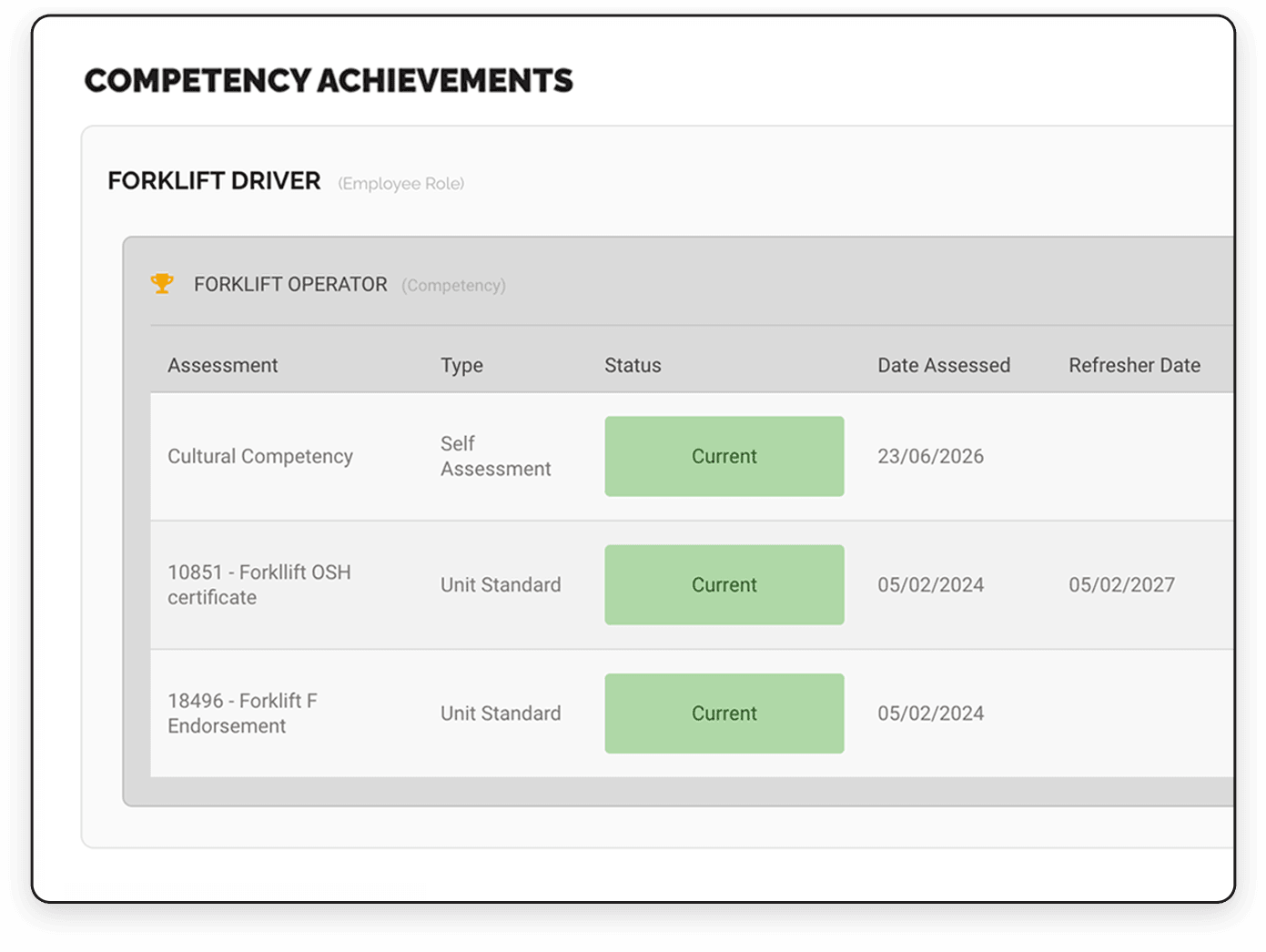 CheckSafe competency profiles showing an employee's skills, competencies and training status