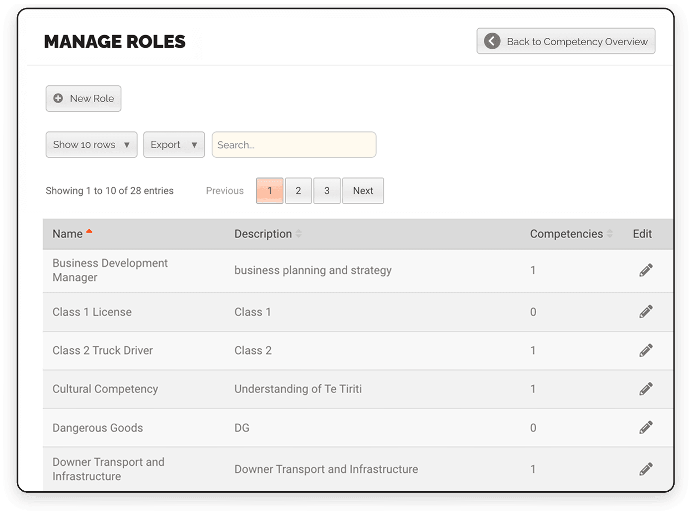 CheckSafe roles and competencies screen showing required competencies and assessments for a role