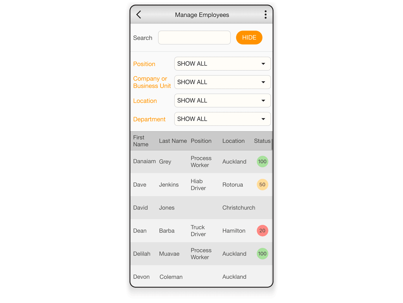 CheckSafe mobile screen showing different user access levels and permissions