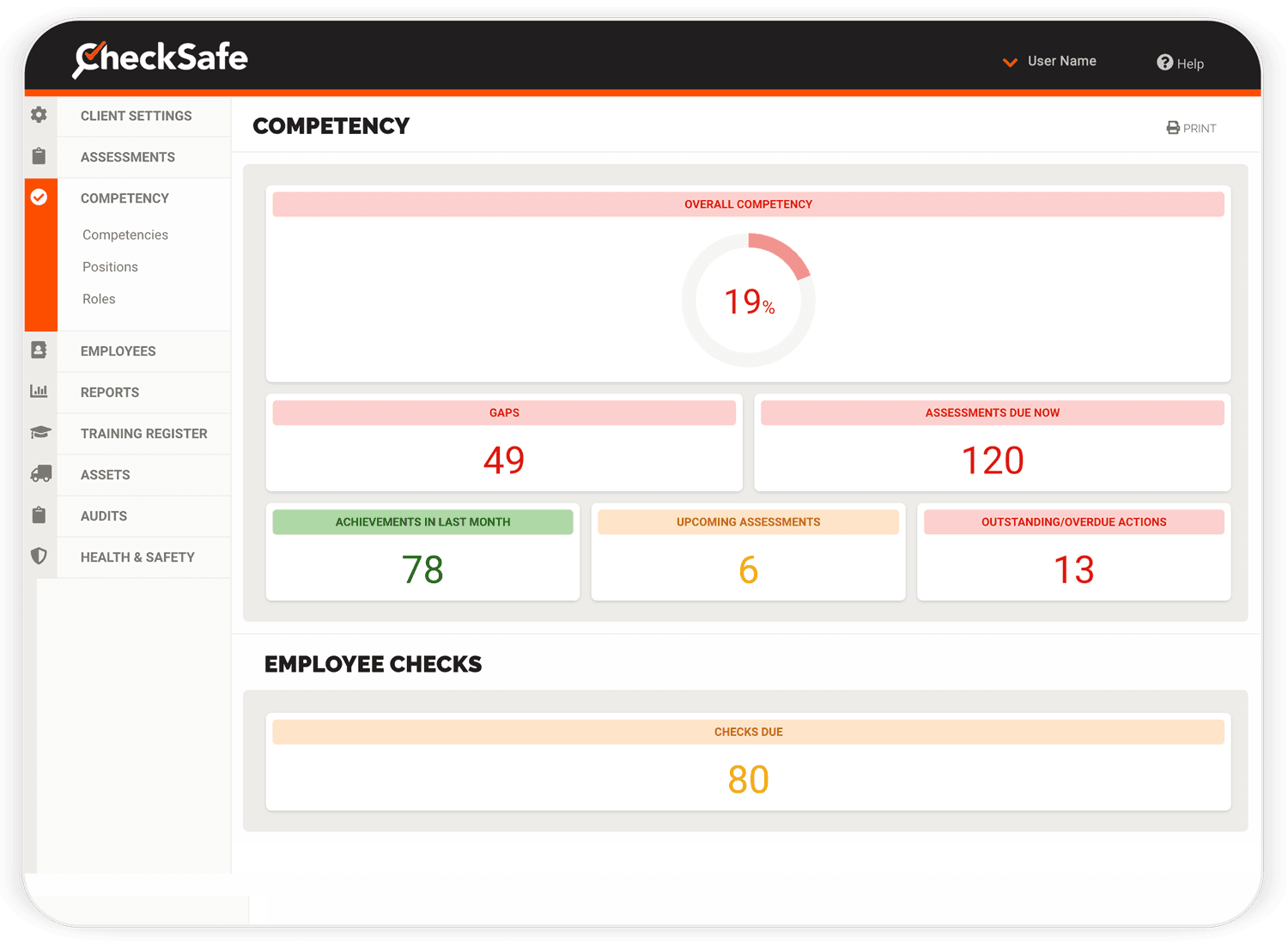 CheckSafe competency dashboard showing an overview of workforce competency and training status