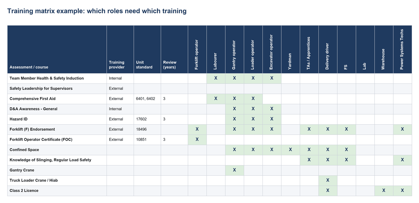 CheckSafe training register dashboard showing an overview of upcoming and recent events