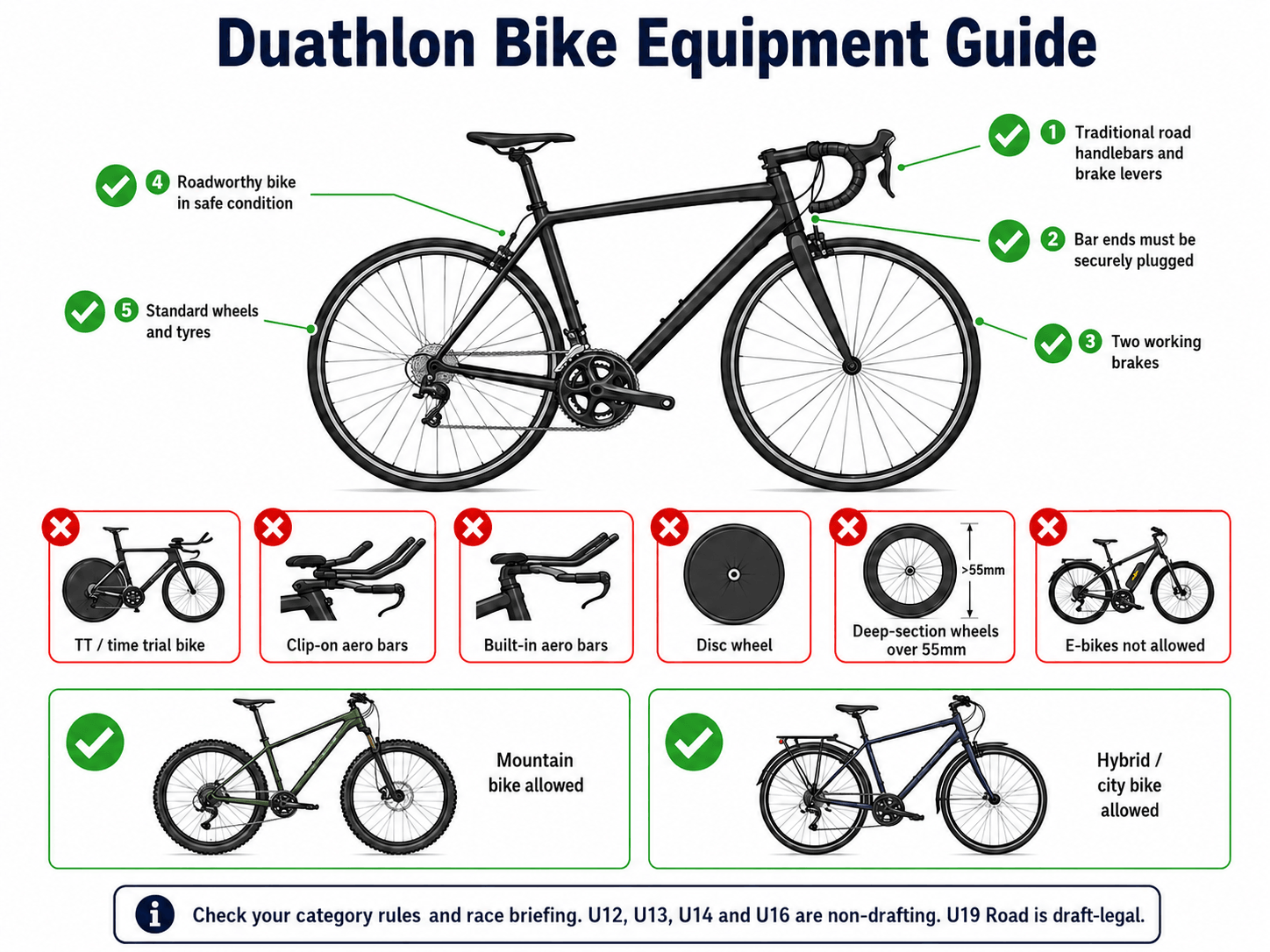 Bike equipment for Duathlon | Auckland Duathlon NZ