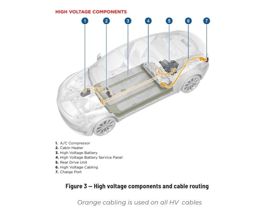Electric vehicle high-voltage battery and safety system diagram