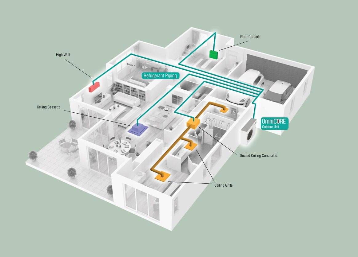 Multi Room Heat Pump Systems | Wasabi Wellington and Wairarapa